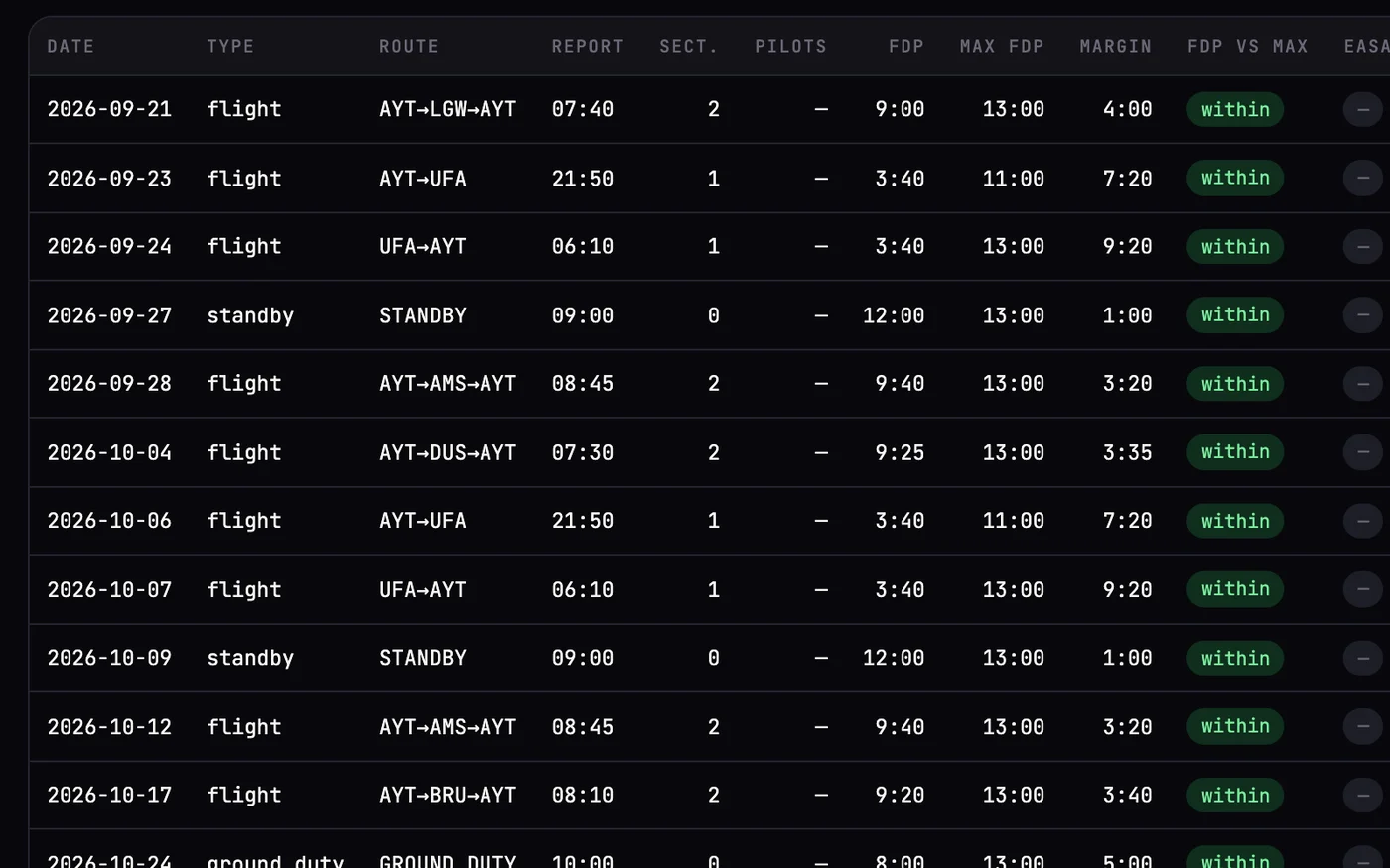 Crewops Insight in the browser on a fictional roster: the duties table with report time, FDP, the maximum in use, the margin and a within label for each duty